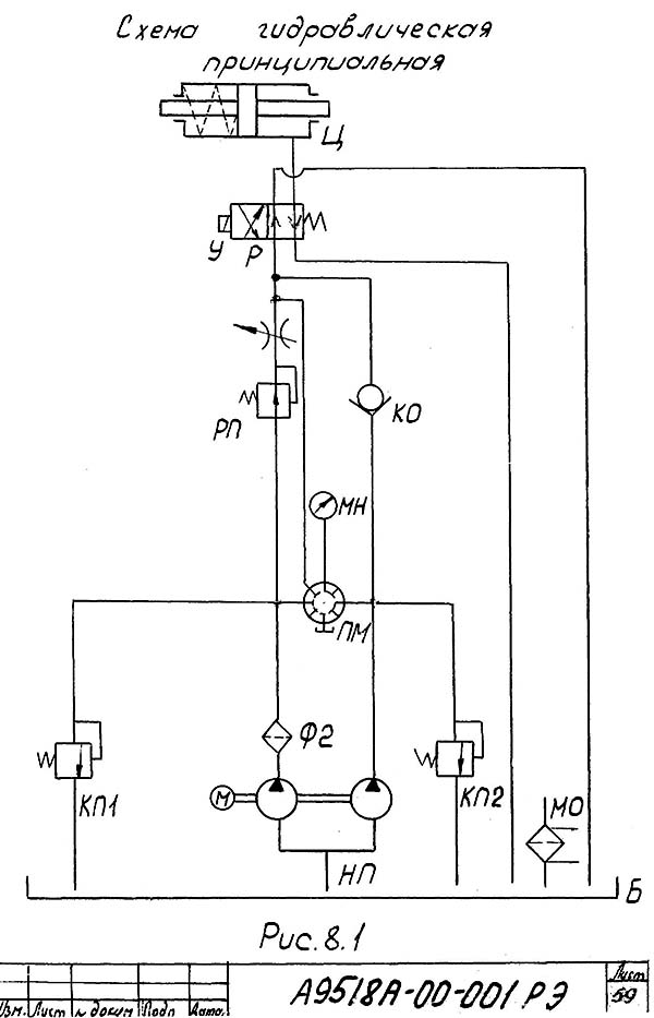 Гідравлічна схема резьбонакатного верстата А9518 Гідравлічна схема резьбонакатного верстата А9518